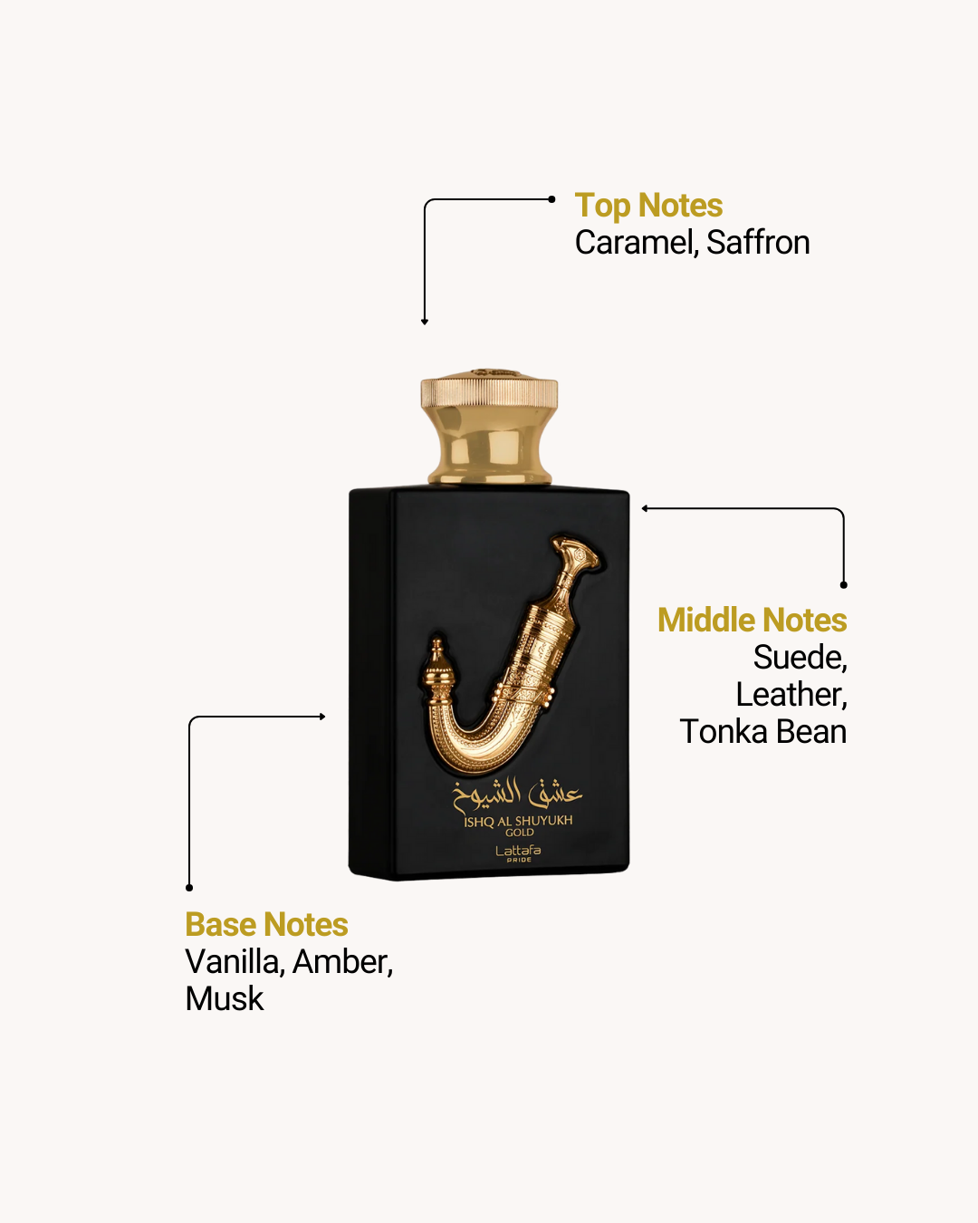 Lattafa Pride 5 x 20ml Gift Set — Artisan Ethnique, Natural Oud, Tharwah Silver, Eternal Oud & Ishq Al Shuyukh Gold