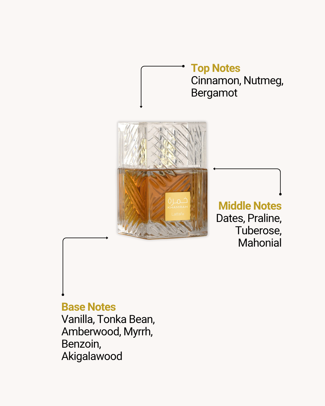 Khamrah EDP 100ml (3.4oz), Khamrah Qahwa EDP 100ml (3.4oz) & Khamrah Dukhan EDP 100ml (3.4oz) by Lattafa (Set of 3)