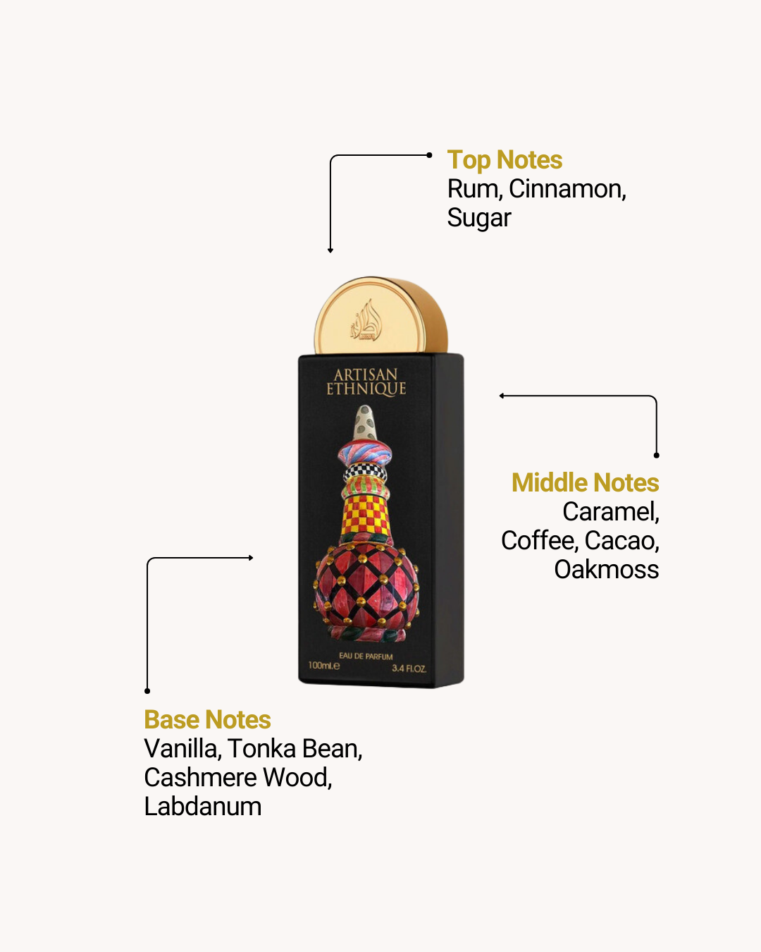 Lattafa Pride 5 x 20ml Gift Set — Artisan Ethnique, Natural Oud, Tharwah Silver, Eternal Oud & Ishq Al Shuyukh Gold