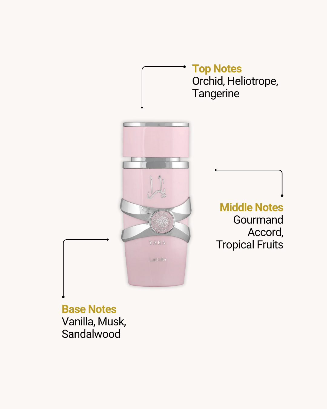 Yara Moi EDP 100ml (3.4oz) & Yara EDP 100ml (3.4oz) by Lattafa (Set of 2)