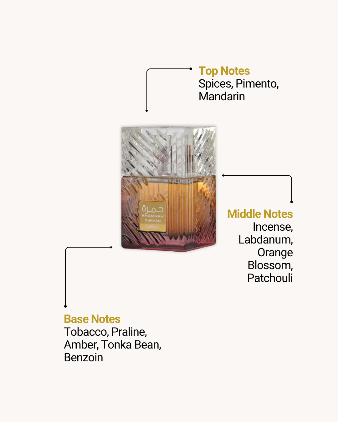 Khamrah EDP 100ml (3.4oz), Khamrah Qahwa EDP 100ml (3.4oz) & Khamrah Dukhan EDP 100ml (3.4oz) by Lattafa (Set of 3)