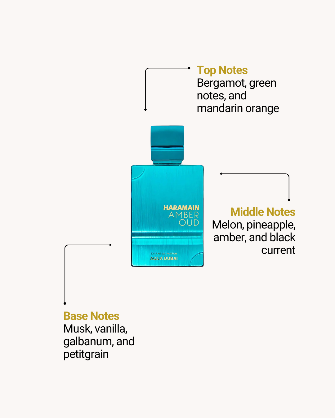 Amber Oud Aqua Dubai Extrait de Parfum 75ml (2.5oz) by Al Haramain — Unisex