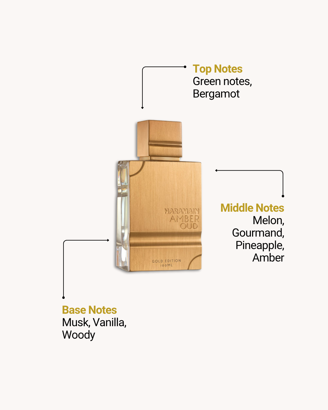 Amber Oud Golden Edition Eau de Parfum 60ml (2.0oz) by Al Haramain — Unisex