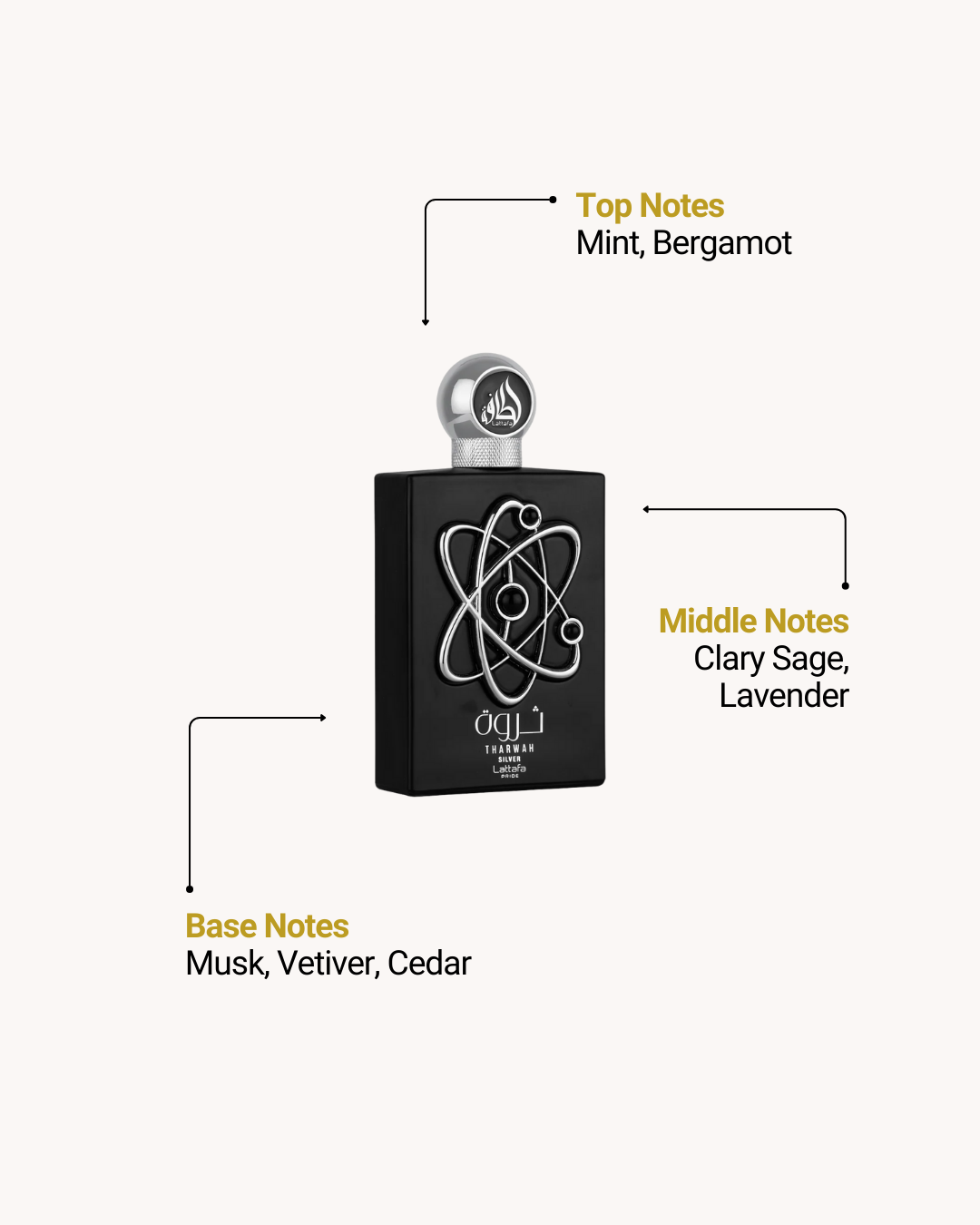 Lattafa Pride 5 x 20ml Gift Set — Artisan Ethnique, Natural Oud, Tharwah Silver, Eternal Oud & Ishq Al Shuyukh Gold