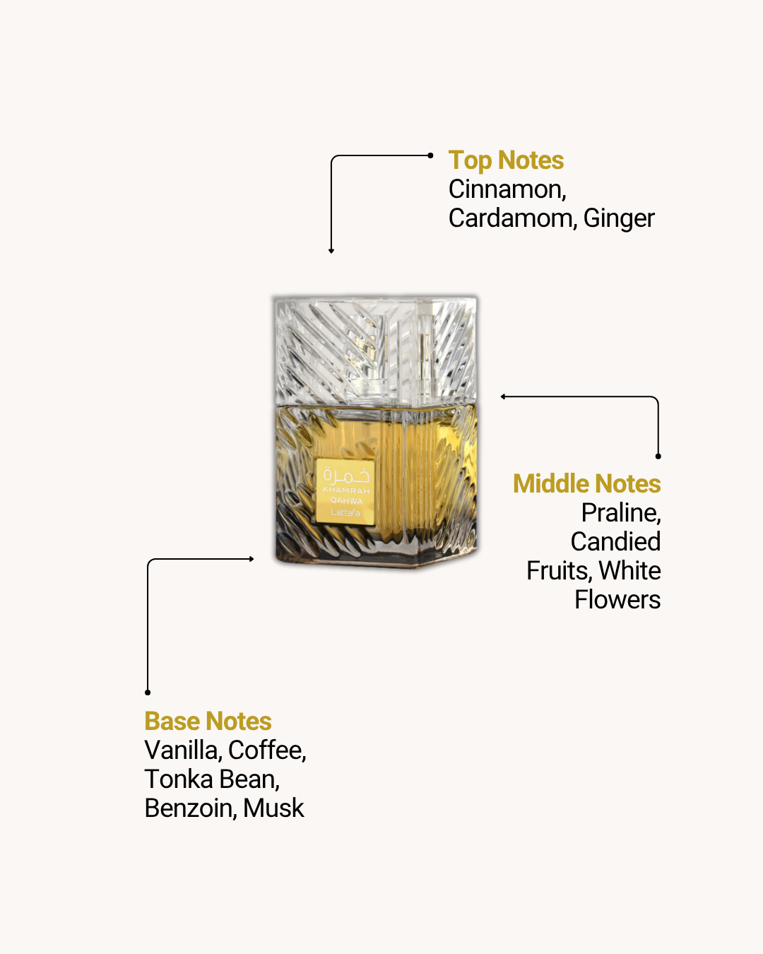 Khamrah EDP 100ml (3.4oz), Khamrah Qahwa EDP 100ml (3.4oz) & Khamrah Dukhan EDP 100ml (3.4oz) by Lattafa (Set of 3)