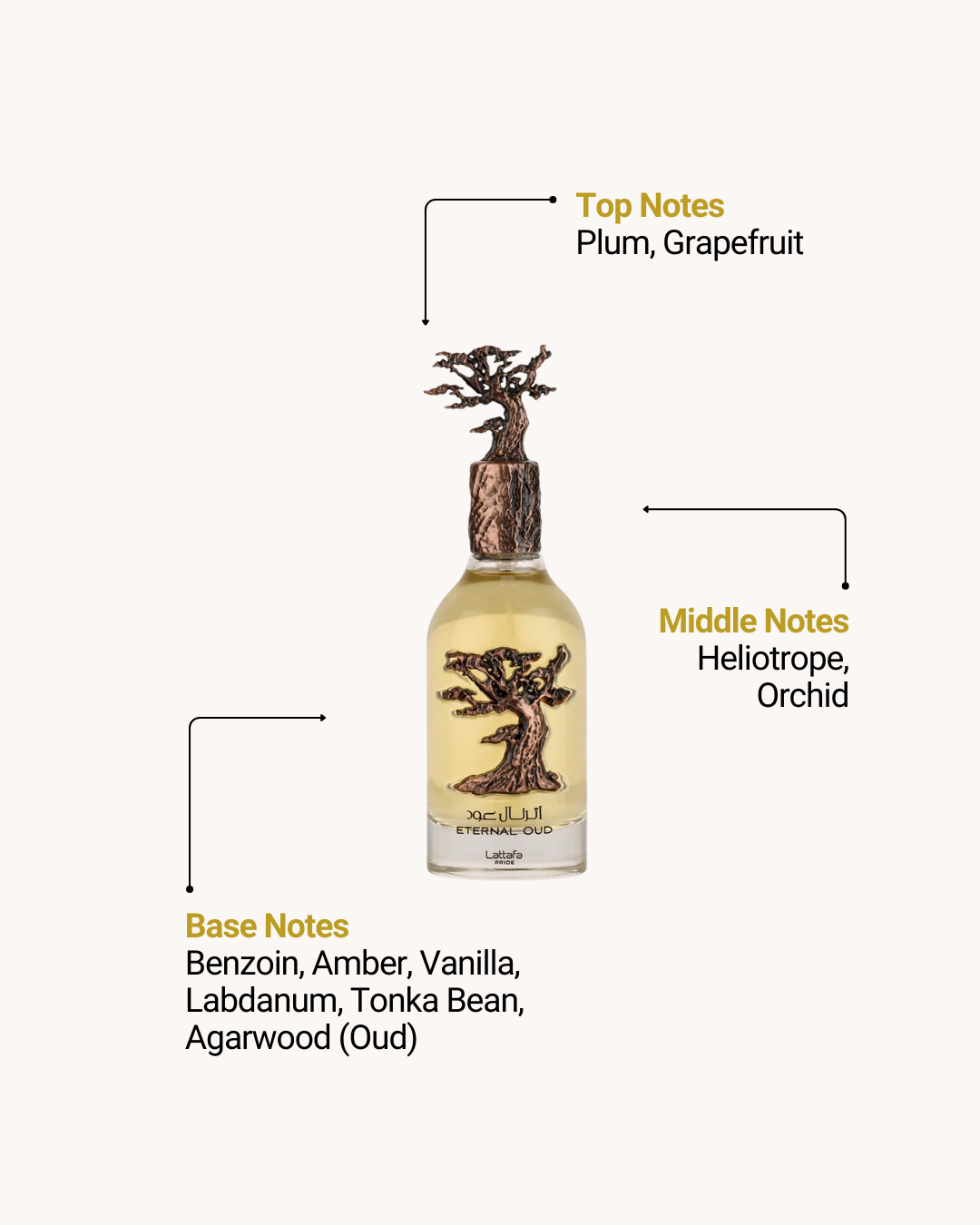 Lattafa Pride 5 x 20ml Gift Set — Artisan Ethnique, Natural Oud, Tharwah Silver, Eternal Oud & Ishq Al Shuyukh Gold